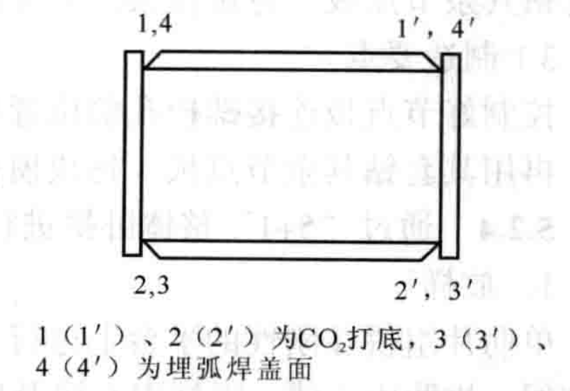 大跨度變截面栓焊結構鋼桁架拱肋加工製作工法