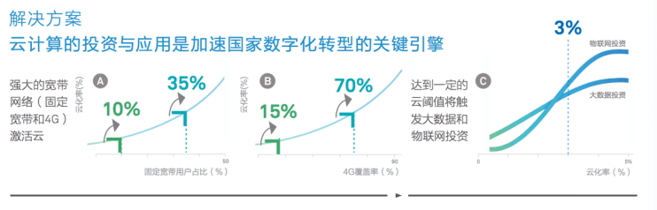 全球聯接指數