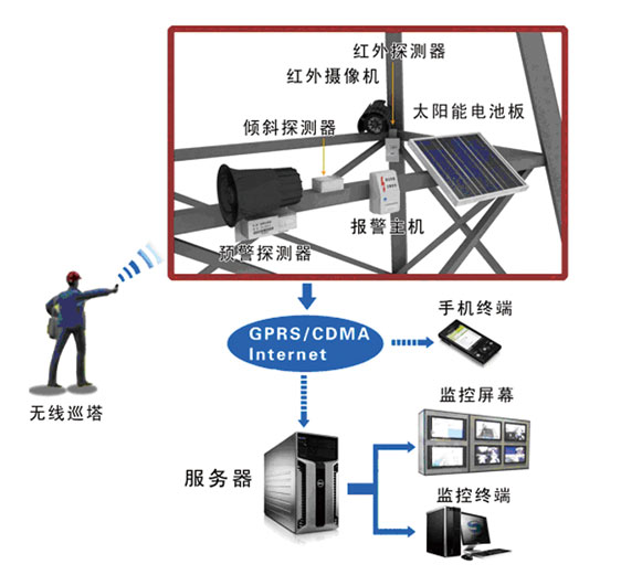 電力系統安全控制