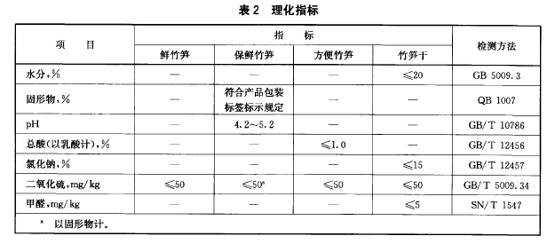 綠色食品：筍及筍製品