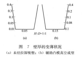 真空成形模具