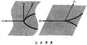 突變論