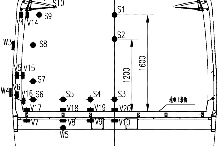 軌道車輛噪聲傳播途徑測試方法