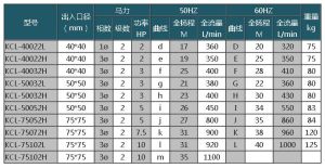 耐酸鹼連軸自吸泵