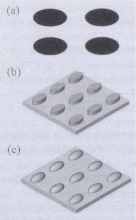 雙焦透鏡