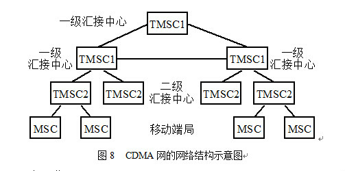 移動通信系統制式