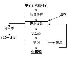 電解銅(陰極銅)