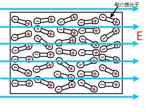 電極化