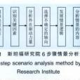 情景分析法(情景分析)