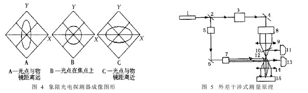 表面粗糙度輪廓儀