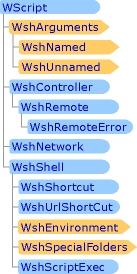 WshShortcut