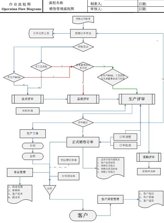 精和軟體銷售管理系統