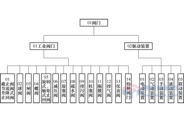 閥門的逸散性試驗