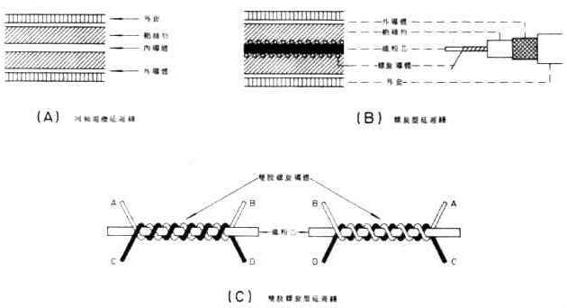 延遲線電路