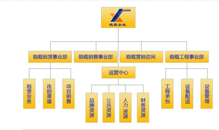 湖南曉載企業管理有限公司