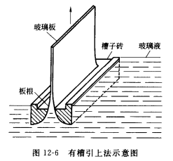 有槽引上法示意圖