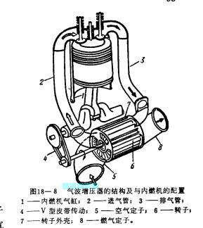 氣波增壓器結構圖