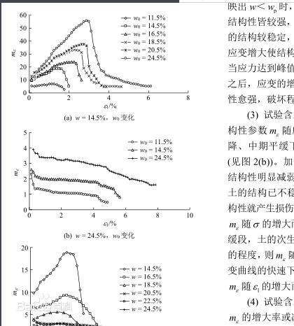 無側限壓縮試驗