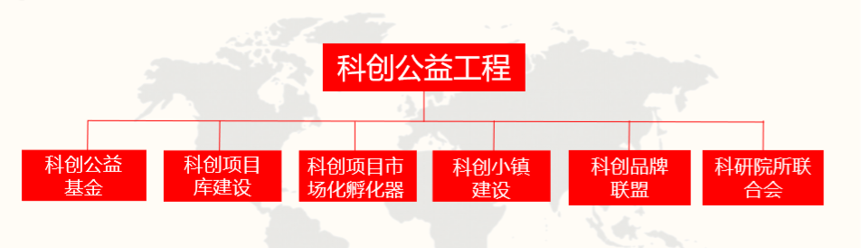 科創公益工程