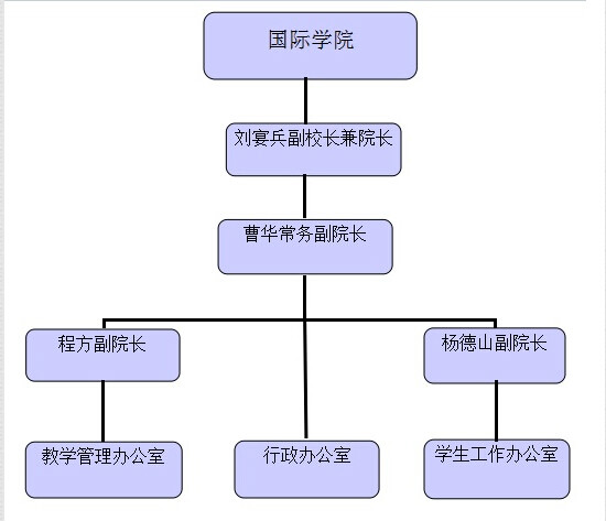 機構設定