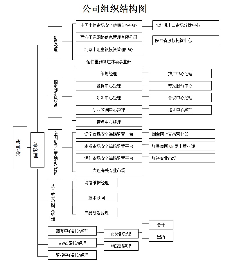 陝西中諾資產管理有限公司