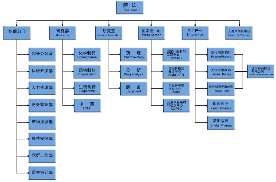 上海醫藥工業研究院有限公司