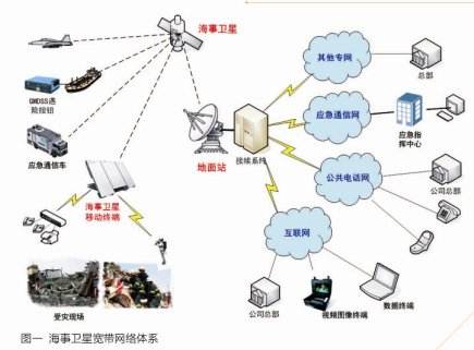 衛星交換多址