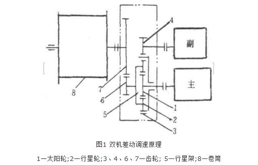 防爆提升絞車