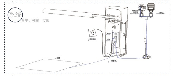 智慧型停車場管理系統