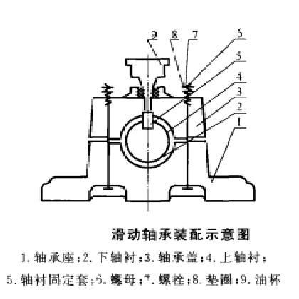 滑動軸承裝配示意圖