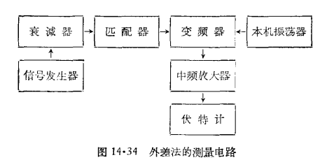 外差法的測量電路