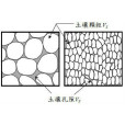 孔隙成因