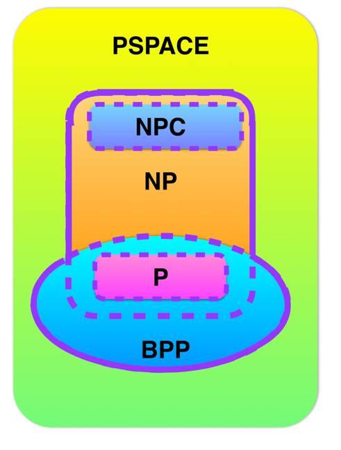 P/NP問題