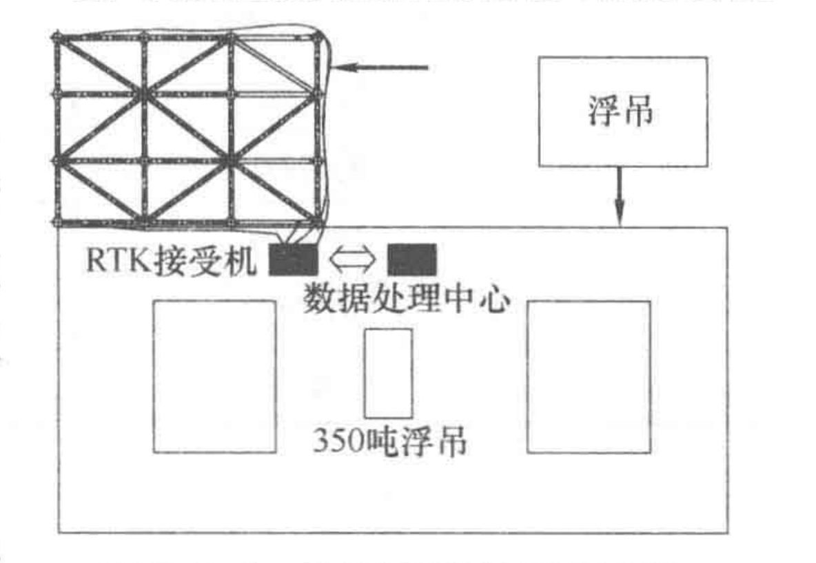 導管架海上作業平台施工工法