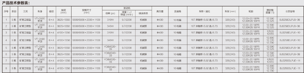 歐曼VT礦用自卸車