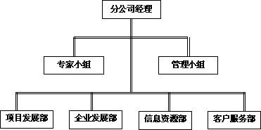 廣州君遠管理諮詢有限公司