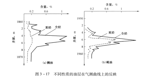 氣測錄井