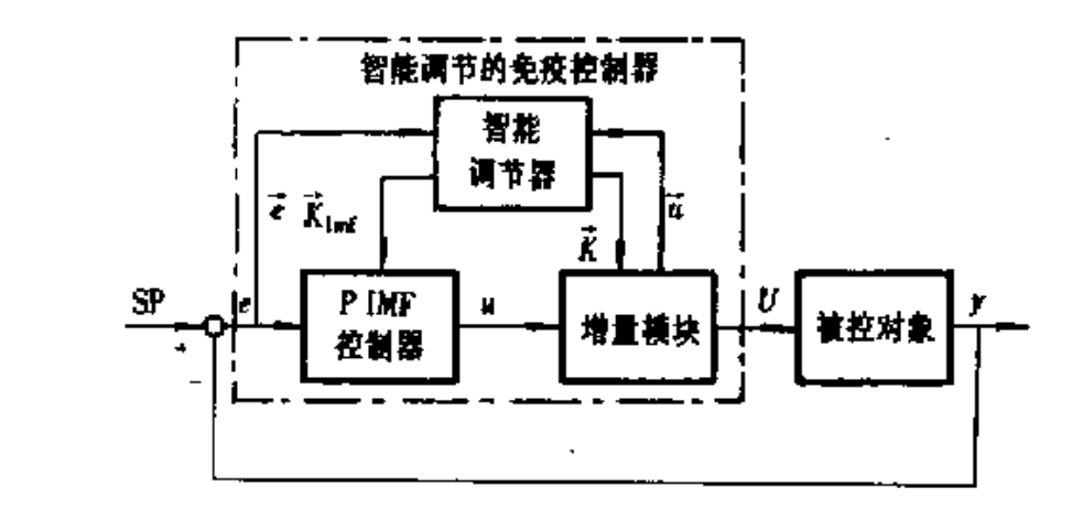 免疫反饋控制