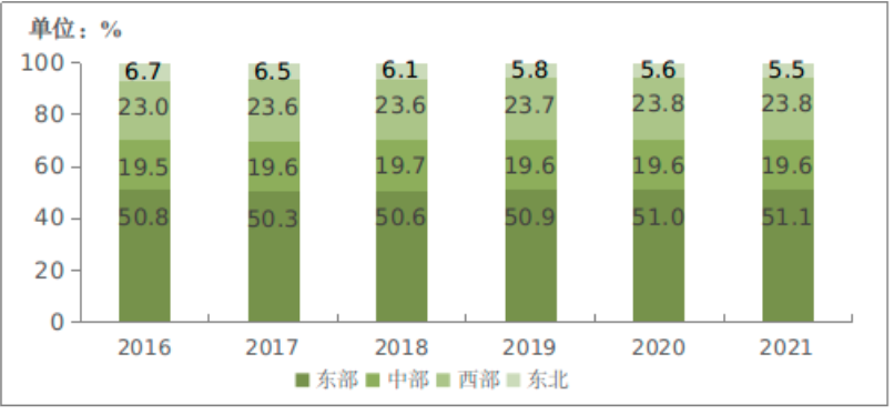 2021年通信業統計公報