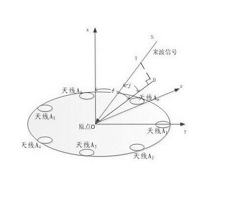 一種基於功率反饋的天線陣列合成波束空域選擇方法