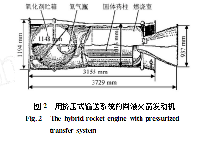 固液火箭