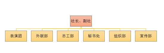 南京審計大學金審學院天使之翼手語社