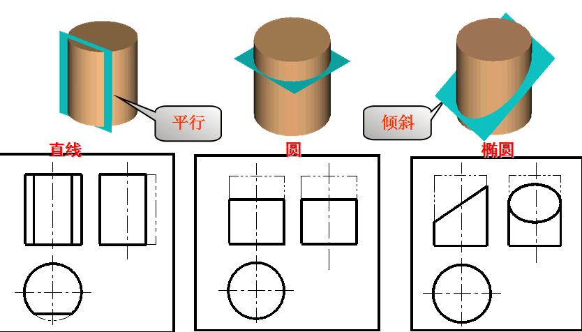 圓柱截交線