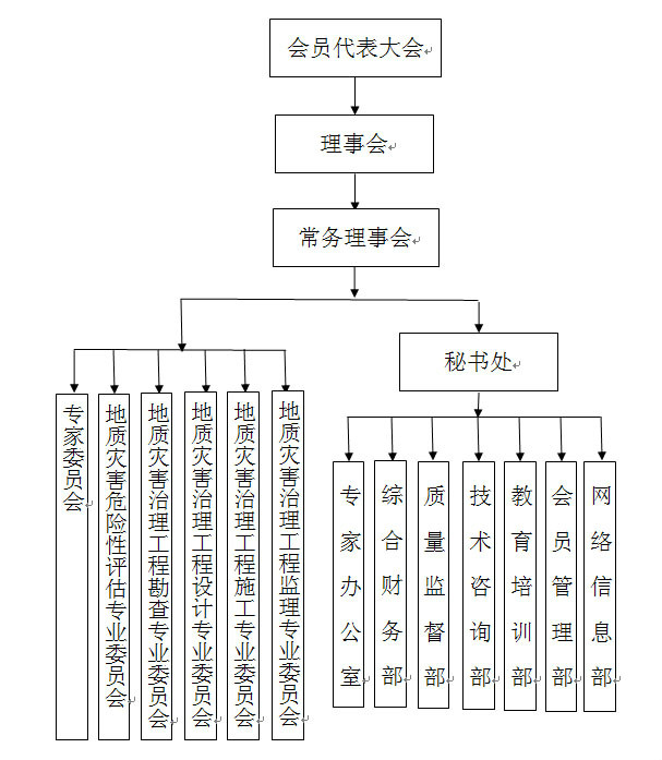 中國地質災害防治工程行業協會