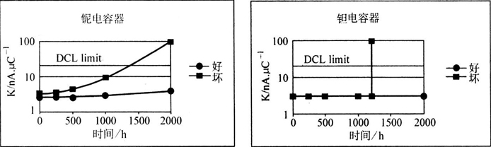 鈮電解電容器