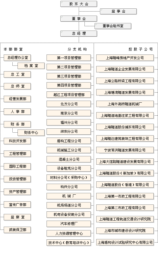 組織架構