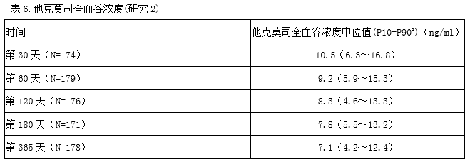 普樂可復