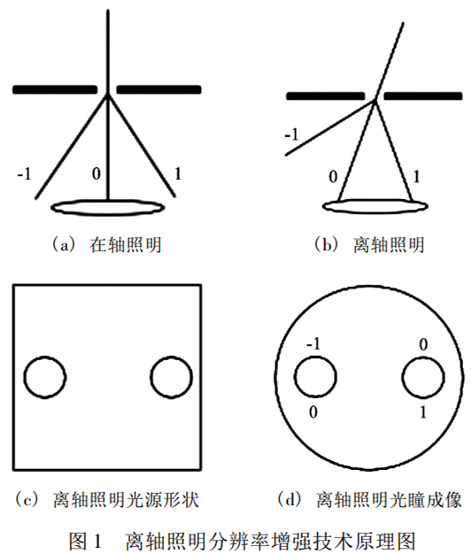 雙極照明