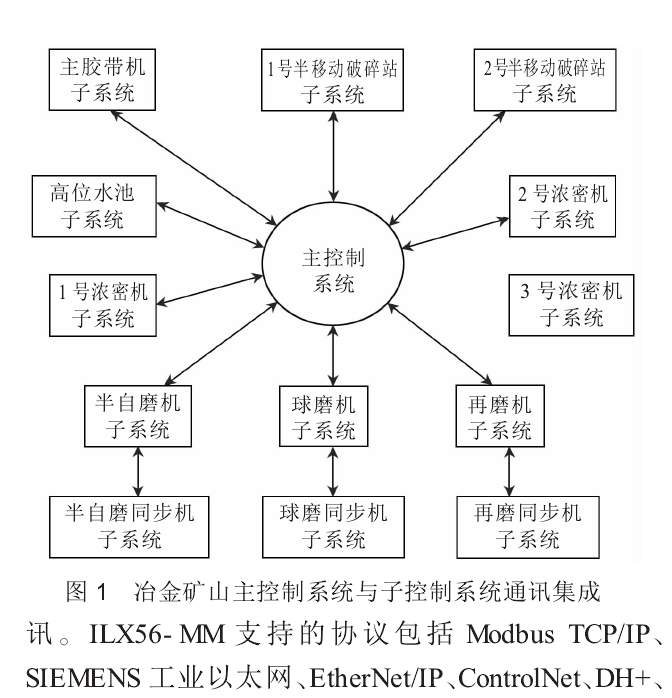 主控制系統