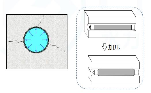 非爆破破岩